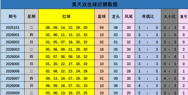 香港赛马会官网 010期昊天双色球预测奖号：奇偶比分析