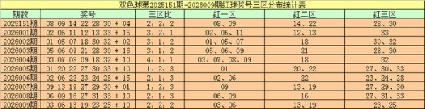 香港赛马会官网 010期周横双色球预测奖号：蓝球遗漏分析